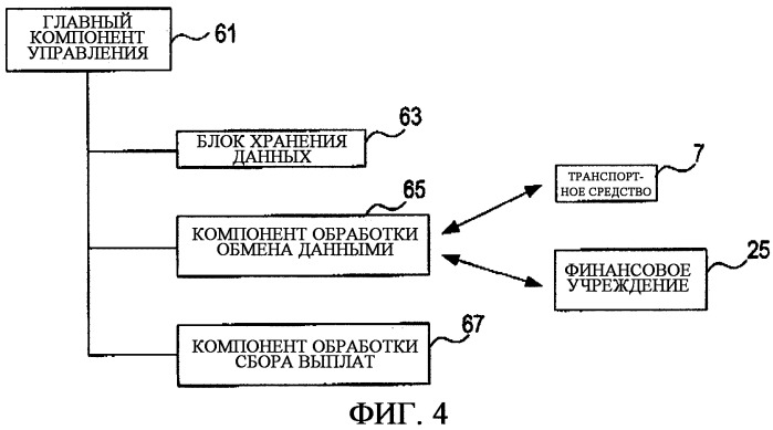 Система сбора платежей за пользование платной дорогой с использованием искусственных спутников, устройство сбора платежей и способ сбора платежей (патент 2336569)