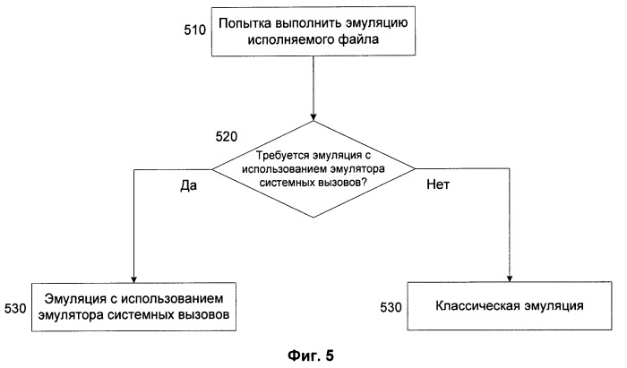 Способ эмуляции вызовов системных функций для обхода средств противодействия эмуляции (патент 2514141)