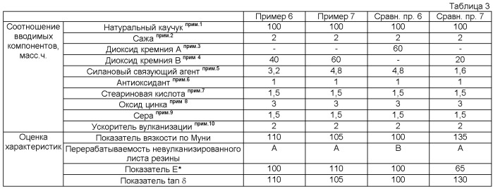 Слой, обжимная часть и протектор, сформированные с использованием определенной резиновой смеси, и пневматическая шина с этими элементами (патент 2470960)