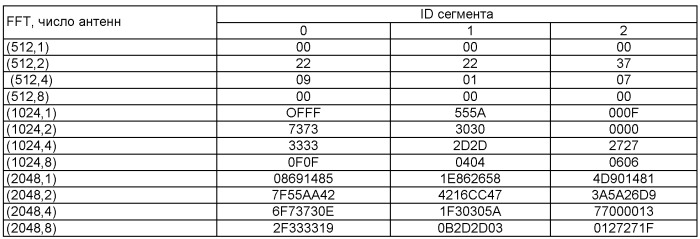 Устройство и способ для передачи заголовка в системе беспроводной связи (патент 2520951)