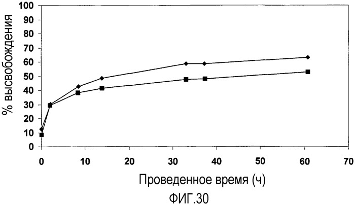 Способ получения сохраняющих форму агрегатов частиц геля и их применение (патент 2395276)