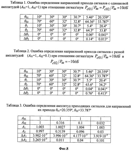 Способ пеленгации узкополосных радиосигналов кв диапазона (патент 2407026)