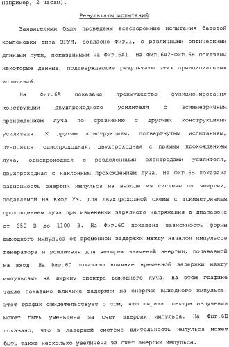Система очень узкополосного двухкамерного газоразрядного лазера с высокой частотой следования импульсов (патент 2306649)