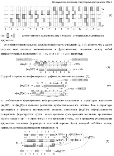 Способ преобразования позиционно-знаковых аргументов &#177;[nj]f(+/-) в структуру аргументов &#177;[nj]f(+/-)min с минимизированным числом активных аргументов и функциональная структура для его реализации (варианты русской логики) (патент 2417432)