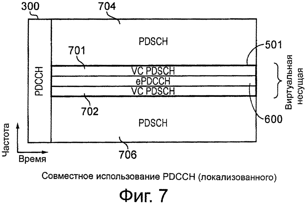 Устройство и способ связи (патент 2627028)