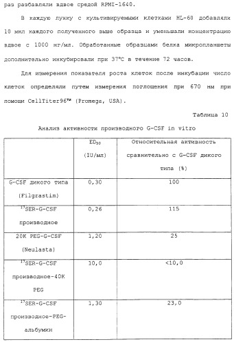 Физиологически активный полипептидный конъюгат, обладающий пролонгированным периодом полувыведения in vivo (патент 2312868)