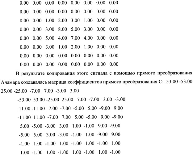 Способ подавления шума канала связи при передаче сигнала двумерного изображения (патент 2350021)