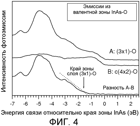 Способ обработки подложки и подложка (патент 2576547)