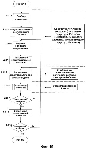 Носитель для записи информации, устройство и способ записи информации, устройство и способ воспроизведения информации, устройство и способ записи и воспроизведения информации (патент 2355050)