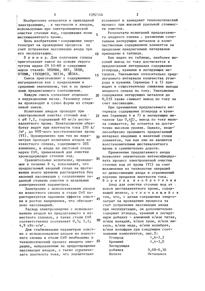 Анод для очистки сточных вод от ионов шестивалентного хрома (патент 1392144)