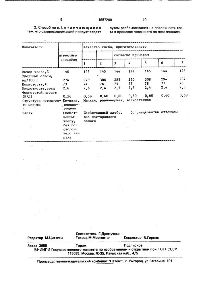 Способ производства пшеничного хлеба (патент 1687200)