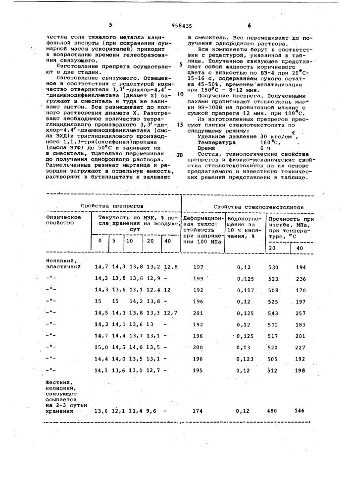 Препрег (патент 958435)