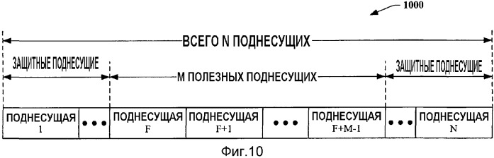 Фильтрация в частотной области для улучшения оценки характеристик канала в системах с несколькими несущими (патент 2373659)