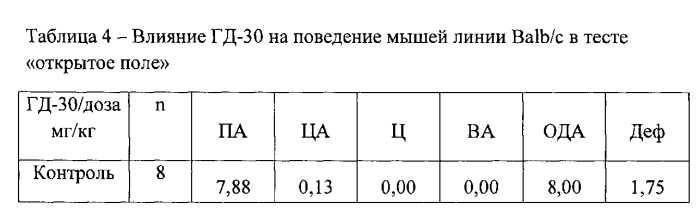 Замещенные дипептиды с нейропсихотропной активностью (патент 2573823)