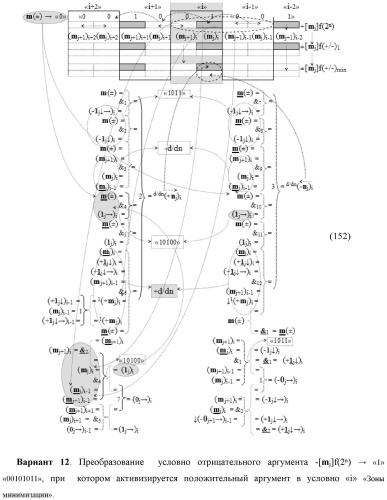 Функциональная структура процедуры логического дифференцирования d/dn позиционных аргументов [mj]f(2n) с учетом их знака m(&#177;) для формирования позиционно-знаковой структуры &#177;[mj]f(+/-)min с минимизированным числом активных в ней аргументов (варианты) (патент 2428738)