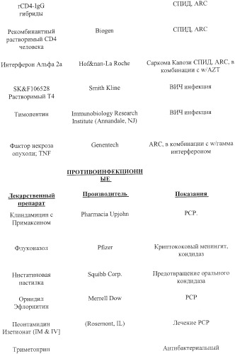 Диазаиндолдикарбонилпиперазинильные противовирусные агенты (патент 2362777)