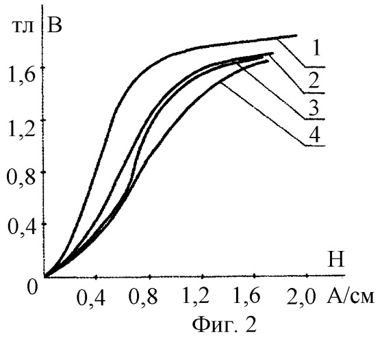 Способ изменения формы кривой намагничивания дросселей (патент 2257630)