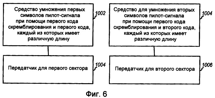 Передача символов пилот-сигнала в системах беспроводной связи (патент 2405256)