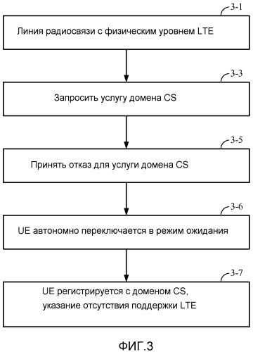 Системы, способы и устройства, предназначенные для предоставления возможности выбора технологии радиодоступа (патент 2527205)