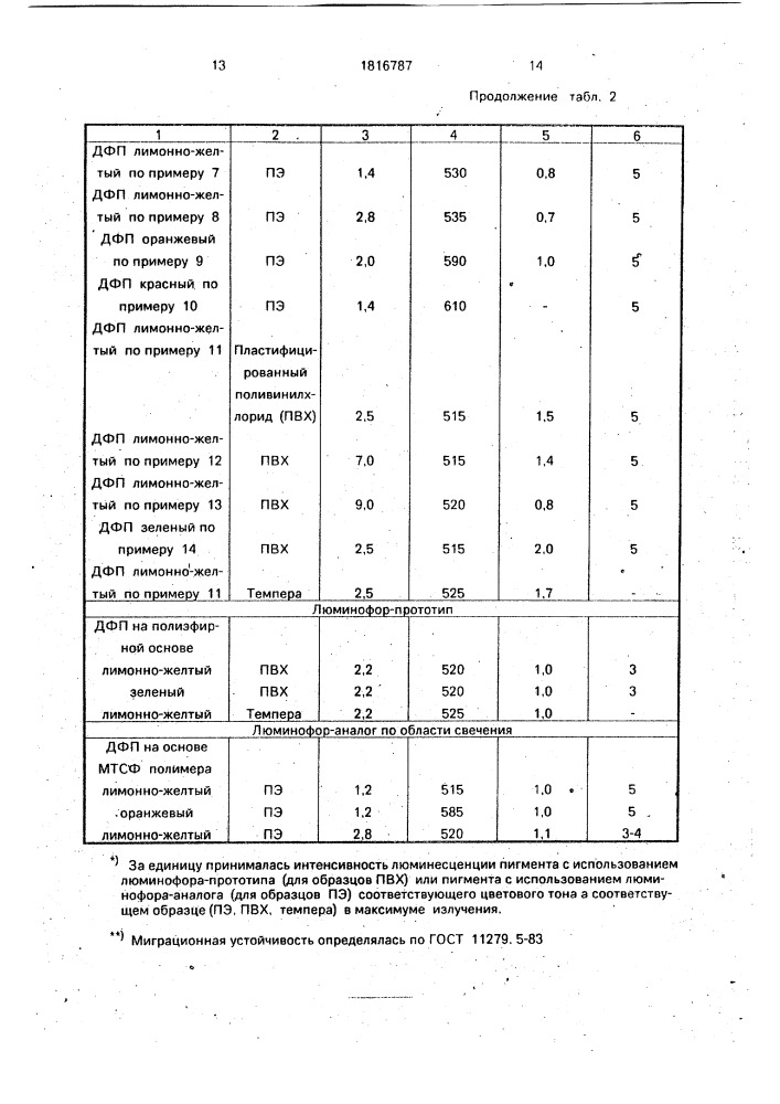 N-карбоксиметилимид 4-карбоксиметиламинонафталевой кислоты в качестве люминофора зеленого свечения и способ его получения (патент 1816787)