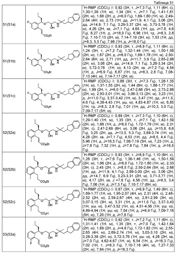 Инданильные соединения (патент 2474572)