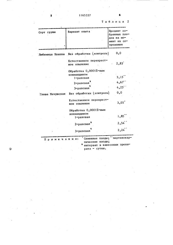 Способ стимулирования партенокарпии у груши (патент 1165337)