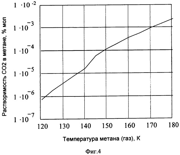 Способ сжижения природного газа (варианты) и установка для его реализации (варианты) (патент 2438081)