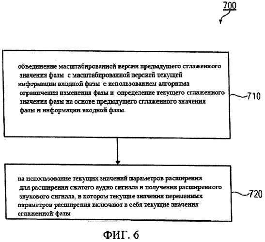 Аппаратный блок, способ и компьютерная программа для преобразования расширения сжатого аудио сигнала с помощью сглаженного значения фазы (патент 2550525)