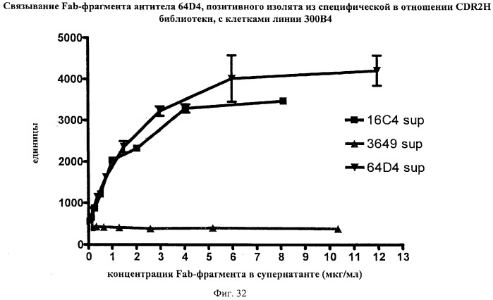 Гуманизированные антитела к cd19 и их применение для лечения онкологического, связанного с трансплантацией и аутоиммунного заболевания (патент 2495882)