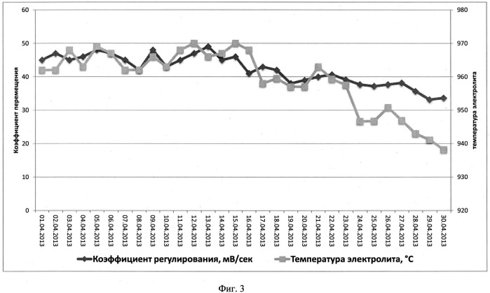 Способ автоматического контроля криолитового отношения (патент 2540248)