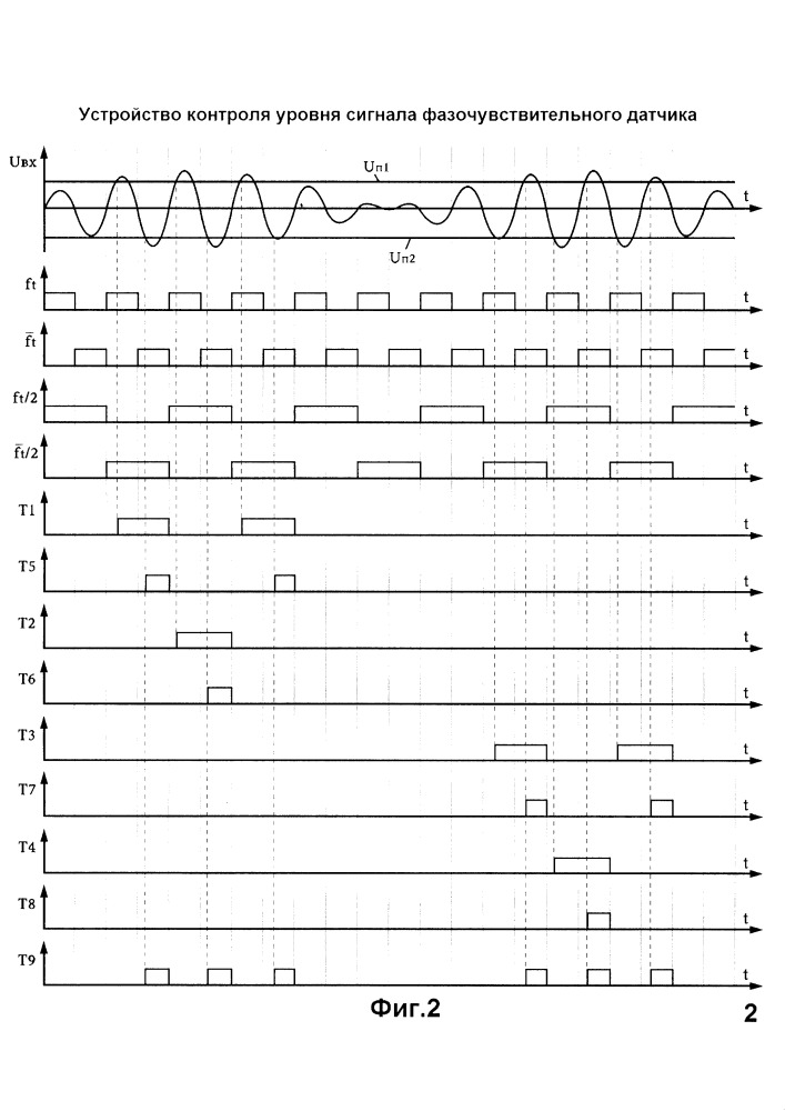 Устройство контроля уровня сигнала фазочувствительного датчика (патент 2658562)