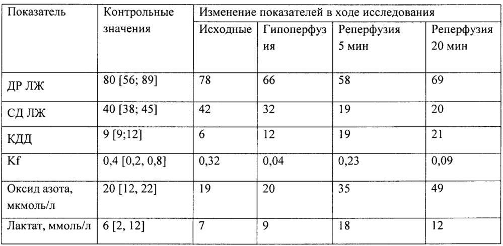 Способ оценки состояния миокарда при кардиохирургических вмешательствах в условиях кардиоплегической защиты (патент 2651364)