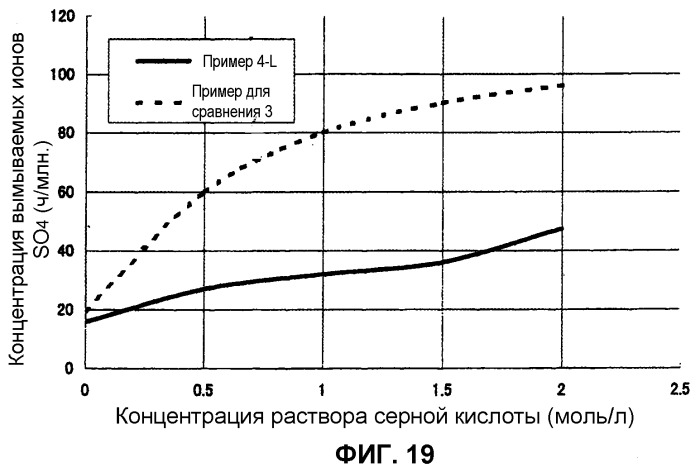 Частицы основной соли алюминия, содержащей анион органической кислоты, способ их получения и их применение (патент 2360900)