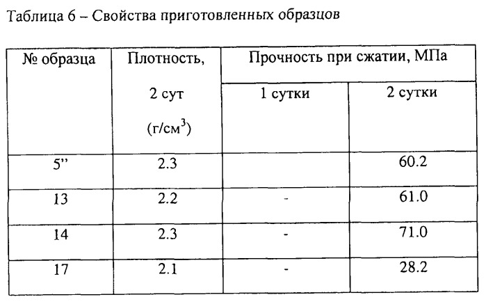 Цементные бетоны, саморазрушающиеся в воде (патент 2509066)