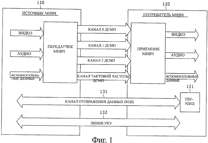 Приемник данных, передатчик данных и способ обработки информации и компьютерная программа (патент 2384961)