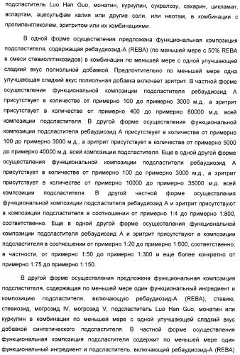 Композиция интенсивного подсластителя с фитостерином и подслащенные ею композиции (патент 2417033)