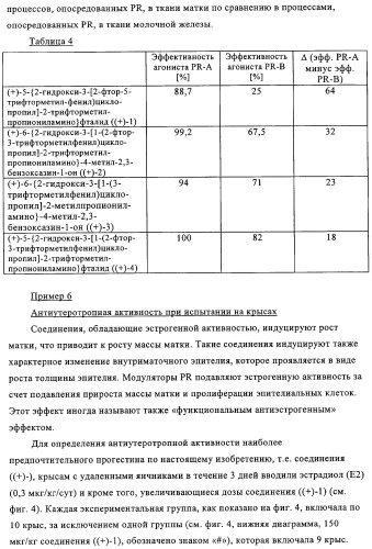 5-{2-гидрокси-3-[1-(3-трифторметилфенил)циклопропил]пропиониламино}-фталид и родственные соединения, обладающие модулирующей активностью в отношении рецептора прогестерона, для применения при контроле репродуктивной функции и гормонзаместительной терапии (патент 2314299)