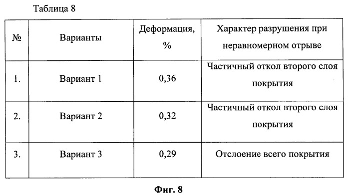 Антиабразивное покрытие (патент 2535693)