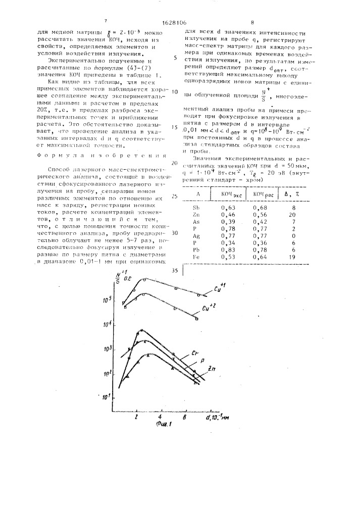 Способ лазерного масс-спектрометрического анализа (патент 1628106)