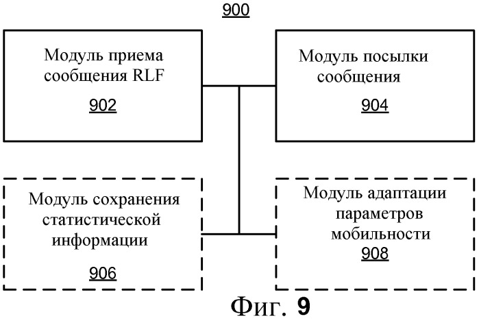 Представление отчета о сбое радиолинии связи (патент 2479154)
