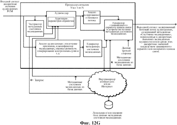 Адаптивная обработка несколькими узлами обработки медиаданных (патент 2568372)