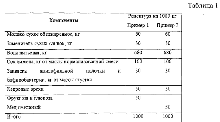 Способ получения творожного продукта (патент 2553504)