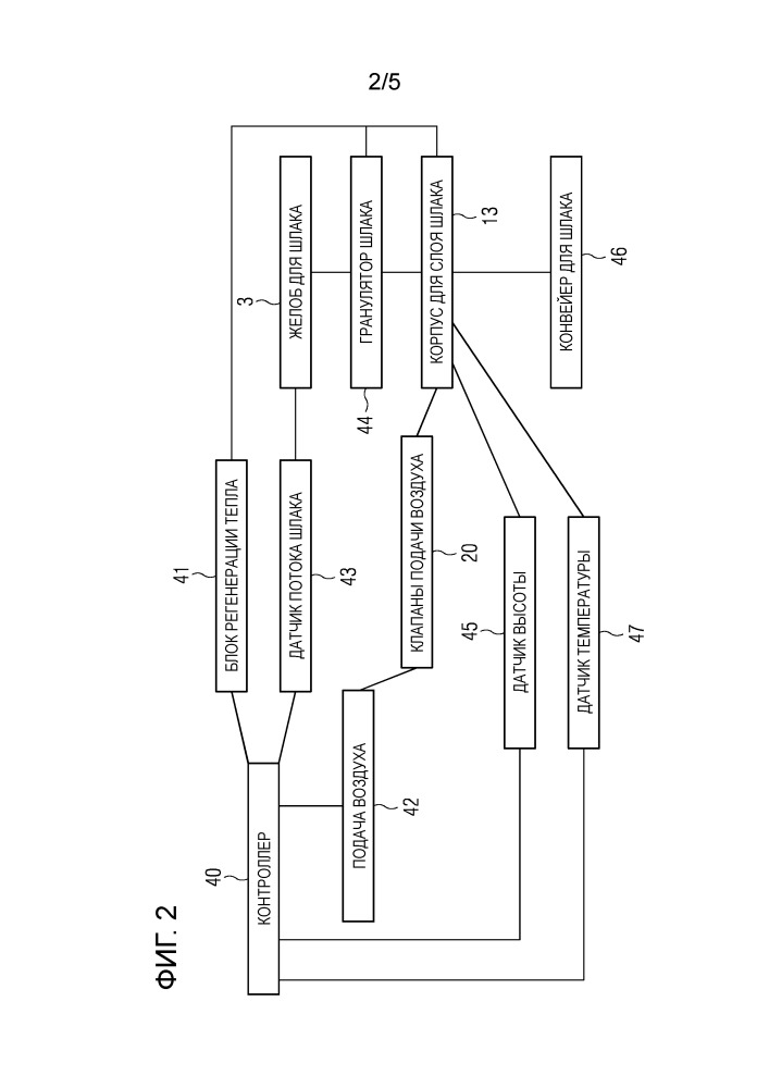 Система для грануляции шлака (патент 2660475)