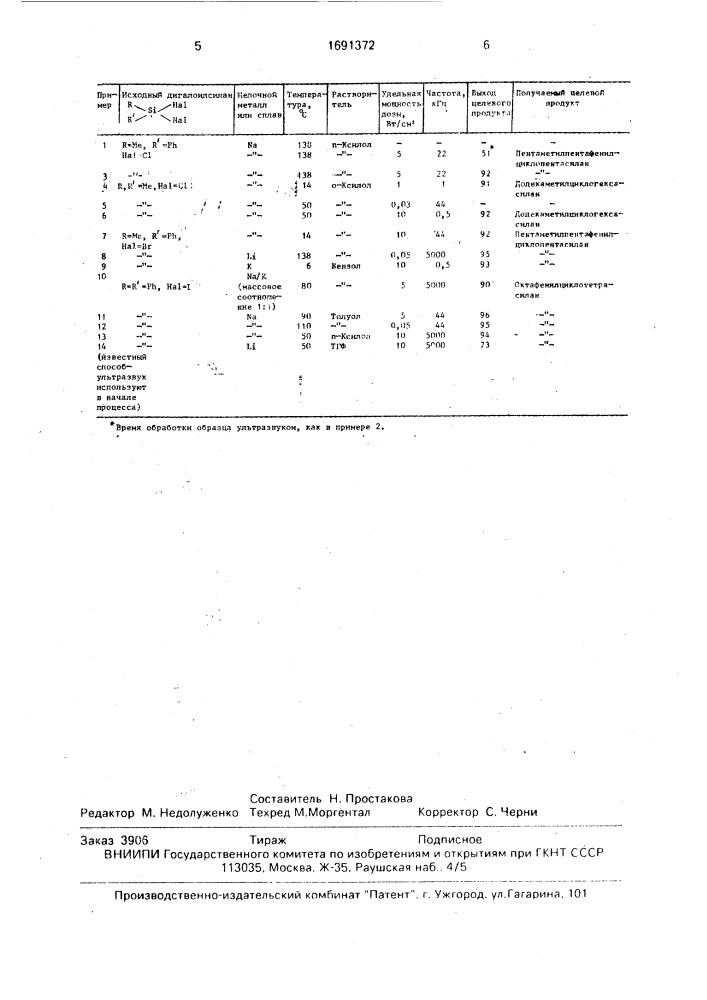 Способ получения циклических полисиланов (патент 1691372)