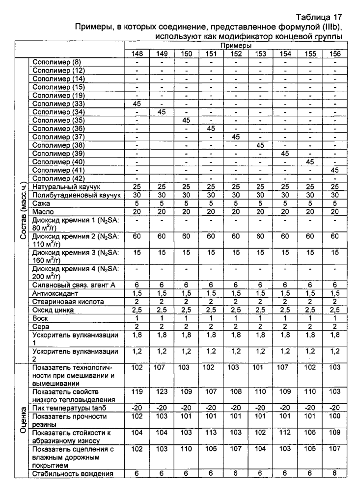 Резиновая смесь и пневматическая шина (патент 2604239)