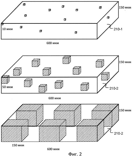Способ определения репрезентативных элементов площадей и объемов в пористой среде (патент 2544884)