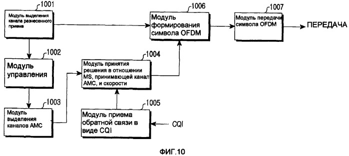 Способ, устройство передачи/приема и система для конфигурирования и управления каналами в системе беспроводной связи, используя каналы амс и каналы разнесенного приема (патент 2382501)