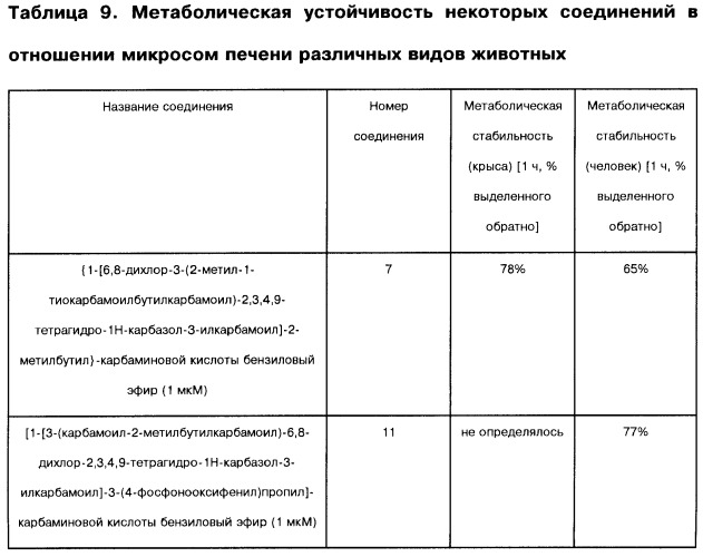 Производные тетрагидрокарбазола и фармацевтическая композиция на их основе (патент 2430088)