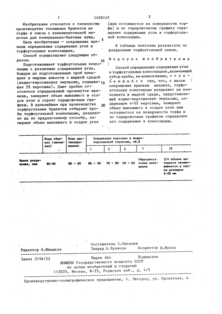 Способ определения содержания угля в торфоугольных композициях (патент 1406145)