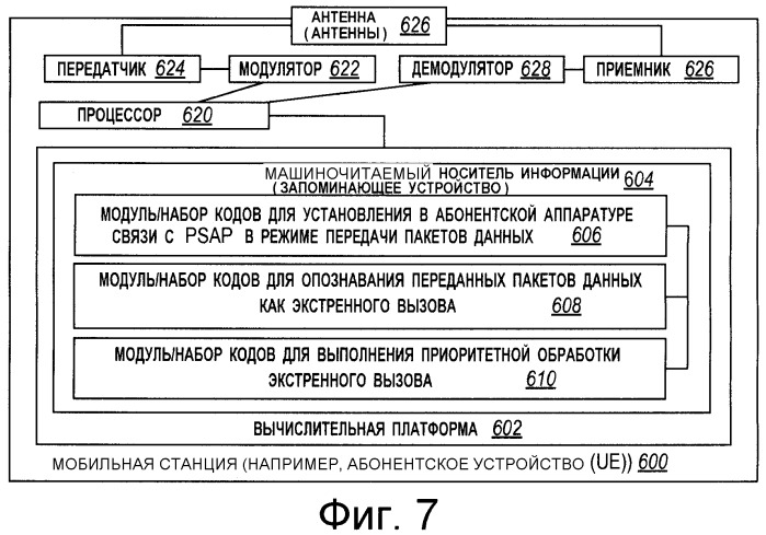 Система, устройство и способ, обеспечивающие возможность опознавания вызовов мобильными станциями на основании заданных значений, установленных в заголовке вызова (патент 2482622)